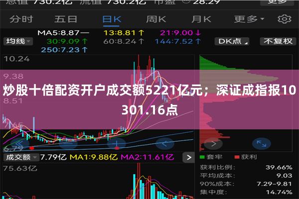 炒股十倍配资开户成交额5221亿元；深证成指报10301.16点