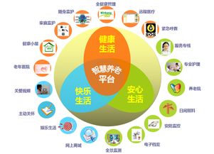 5G時(shí)代與物聯(lián)網(wǎng)技術(shù) 驅(qū)動(dòng)智慧養(yǎng)老駛?cè)氚l(fā)展快車(chē)道