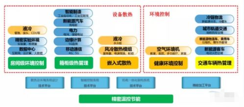深度解析英維克 物聯(lián)網(wǎng)技術(shù)服務(wù)賽道的長(zhǎng)期價(jià)值之選